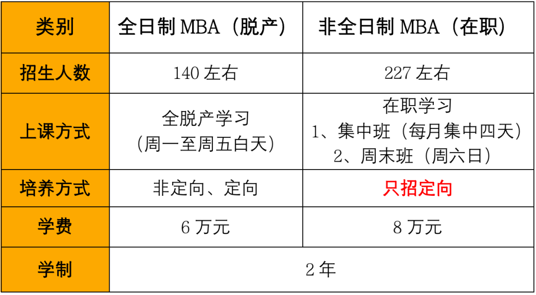 2024MBA招生簡(jiǎn)章：河北工業(yè)大學(xué)2024年工商管理碩士(MBA) 專業(yè)學(xué)位研究生招生簡(jiǎn)章