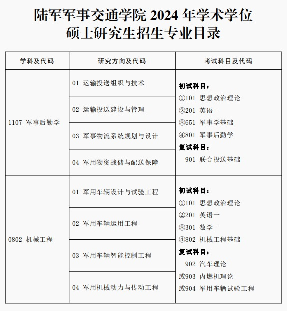 2024考研專業(yè)目錄：陸軍軍事交通學(xué)院2024年碩士研究生專業(yè)目錄