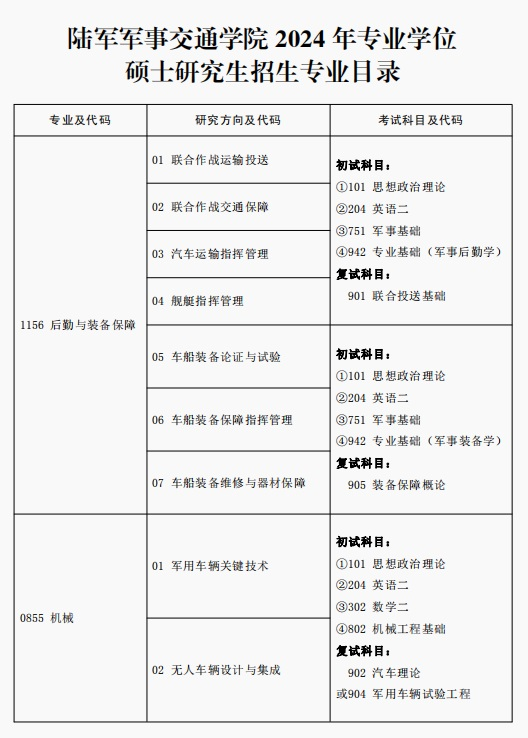 2024考研專業(yè)目錄：陸軍軍事交通學(xué)院2024年碩士研究生專業(yè)目錄