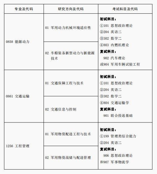 2024考研專業(yè)目錄：陸軍軍事交通學(xué)院2024年碩士研究生專業(yè)目錄