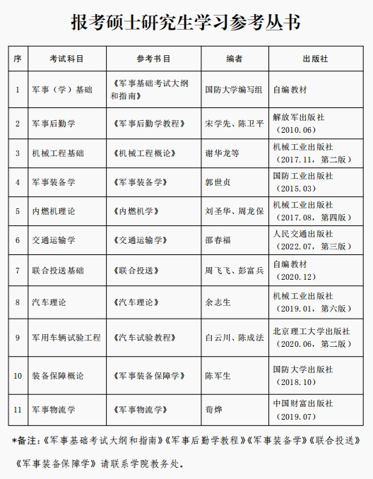 2024考研招生簡(jiǎn)章：陸軍軍事交通學(xué)院2024年碩士研究生招生簡(jiǎn)章