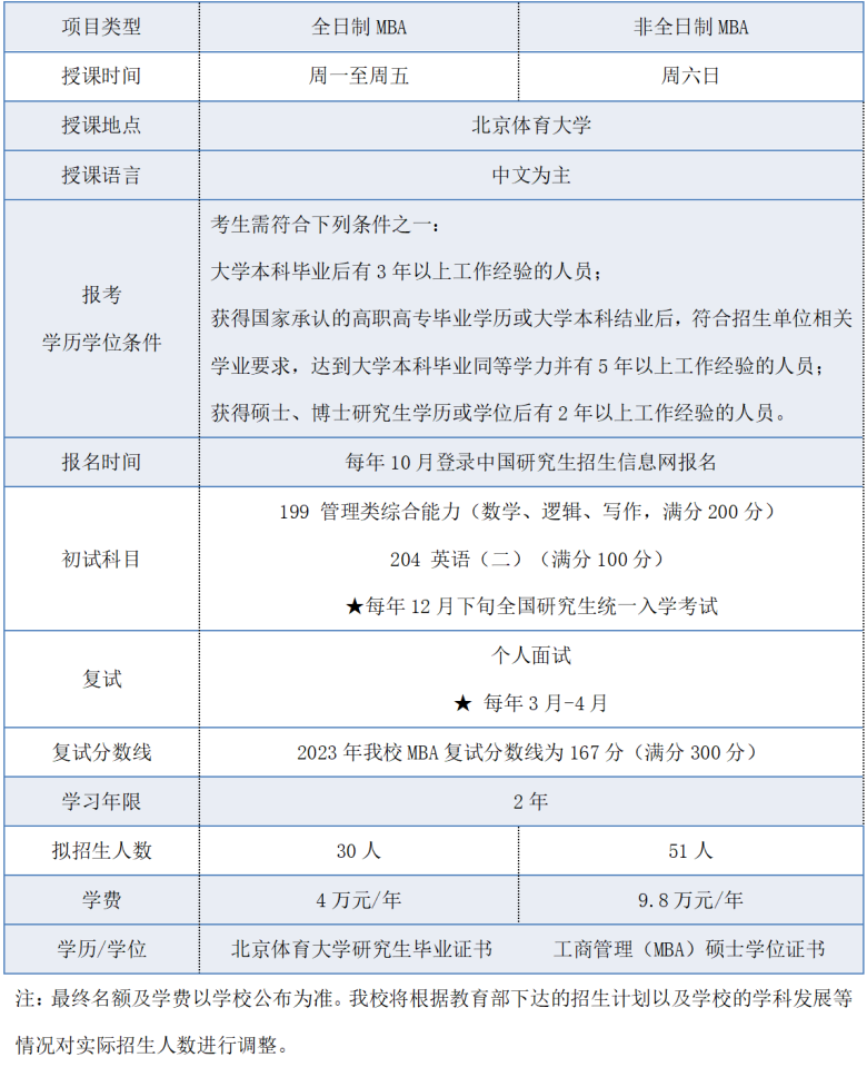 2024考研預(yù)調(diào)劑：調(diào)劑意向登記 