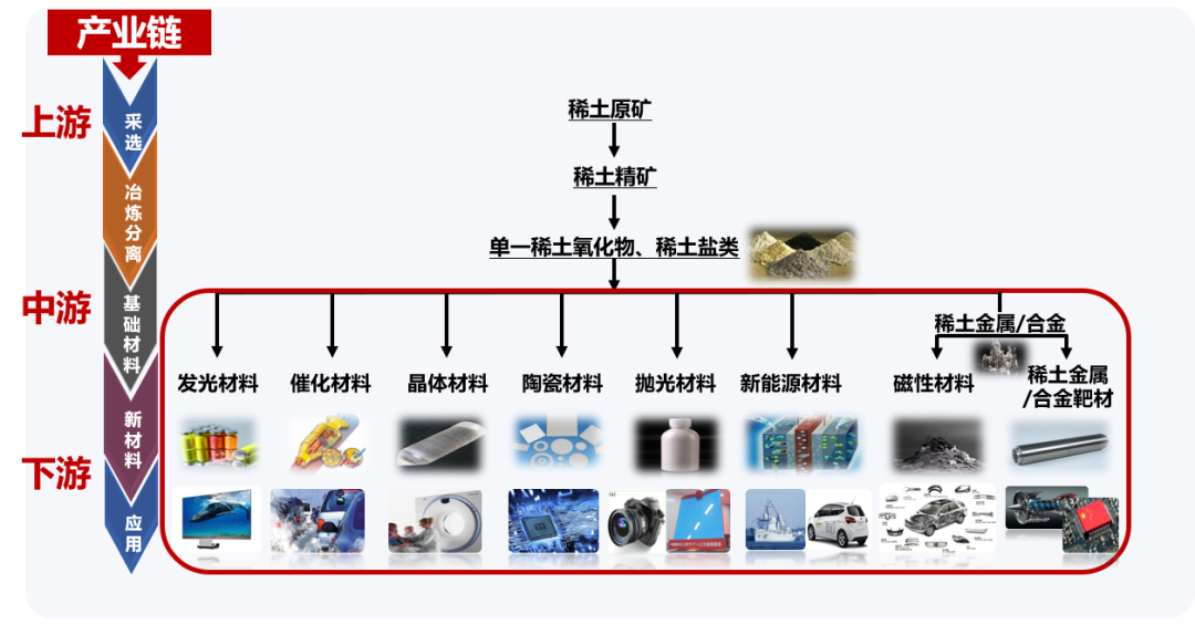 2024考研預調(diào)劑：“稀土國家工程研究中心”2024年度研究生調(diào)劑指南