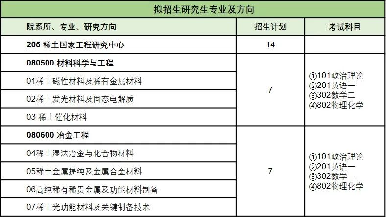 2024考研預調(diào)劑：“稀土國家工程研究中心”2024年度研究生調(diào)劑指南