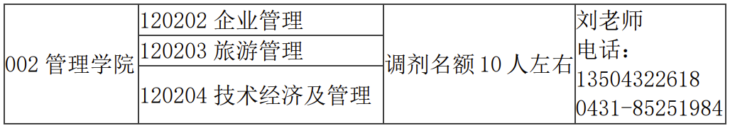 2024考研調(diào)劑：歡迎調(diào)劑長春大學(xué)管理學(xué)院