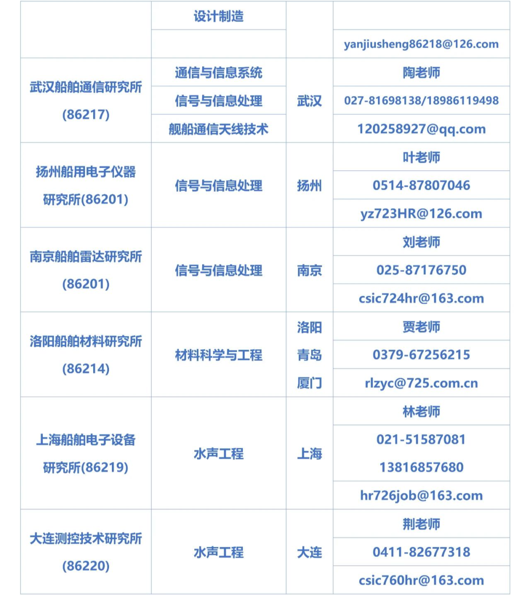 2024考研預(yù)調(diào)劑：招生調(diào)劑 