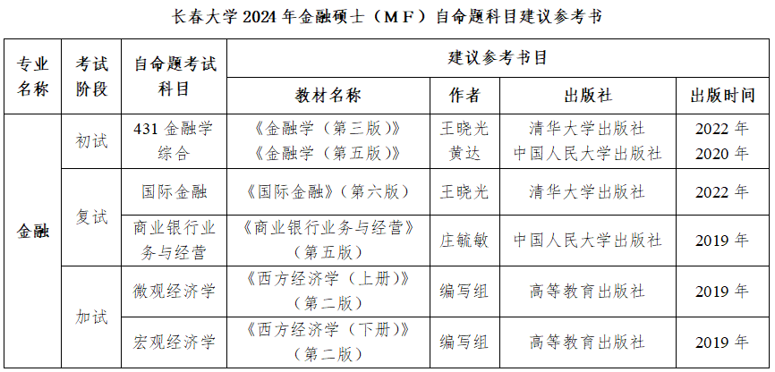 2024考研調(diào)劑：2024年長春大學經(jīng)濟學院金融專碩調(diào)劑咨詢信息