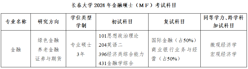 2024考研調(diào)劑：2024年長春大學經(jīng)濟學院金融專碩調(diào)劑咨詢信息