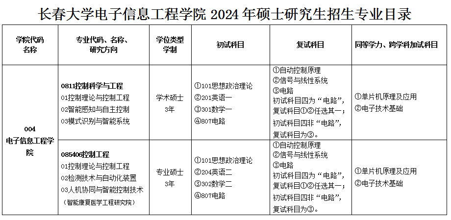 2024考研調(diào)劑：長春大學(xué)電子信息工程學(xué)院控制科學(xué)與工程（學(xué)碩）、控制工程（專碩）接收研究生調(diào)劑