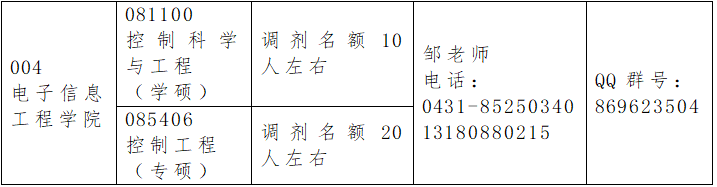 2024考研調(diào)劑：長春大學(xué)電子信息工程學(xué)院控制科學(xué)與工程（學(xué)碩）、控制工程（專碩）接收研究生調(diào)劑