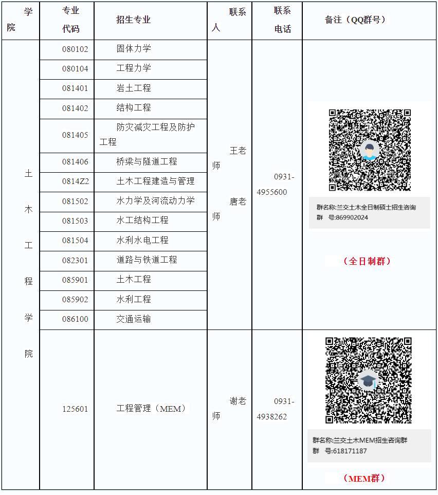 2024考研預(yù)調(diào)劑：蘭州交通大學(xué)土木工程學(xué)院2024年碩士研究生招生咨詢公告