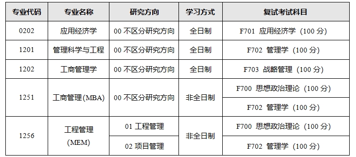 2024考研調(diào)劑：哈爾濱理工大學(xué)經(jīng)濟(jì)與管理學(xué)院關(guān)于接收2024年碩士研究生調(diào)劑的公告