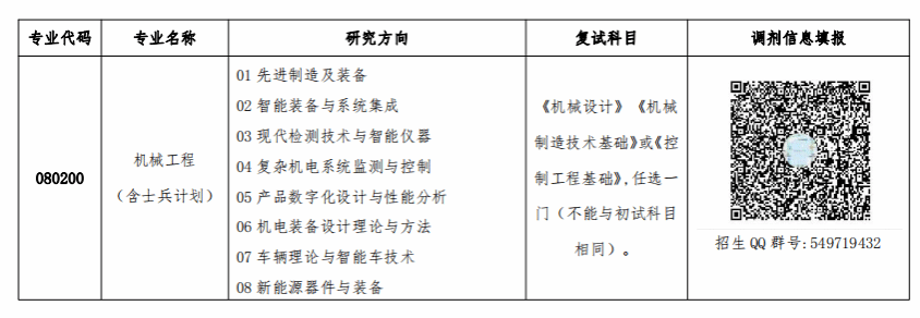 2024考研調(diào)劑：陜西理工大學機械工程學院2024年“機械工程”專業(yè)（080200）碩士研究生招生調(diào)劑公告