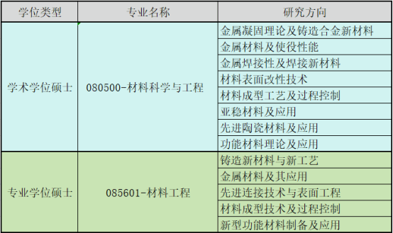 2024考研調(diào)劑：沈陽工業(yè)大學(xué)材料科學(xué)與工程學(xué)院2024年考研調(diào)劑通知