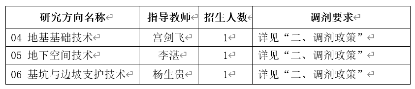 2024考研預(yù)調(diào)劑：中國建筑科學(xué)研究院2024年碩士研究生招生考試調(diào)劑意向通知