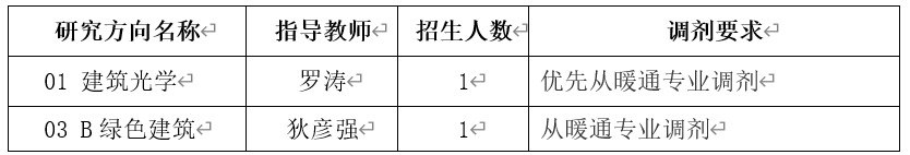 2024考研預(yù)調(diào)劑：中國建筑科學(xué)研究院2024年碩士研究生招生考試調(diào)劑意向通知