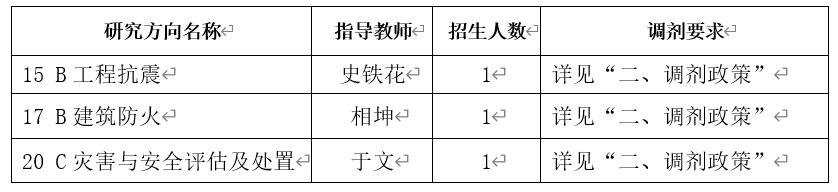 2024考研預(yù)調(diào)劑：中國建筑科學(xué)研究院2024年碩士研究生招生考試調(diào)劑意向通知