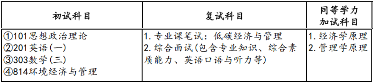 2024考研預調劑：山東財經(jīng)大學中國國際低碳學院2024年碩士研究生預調劑公告