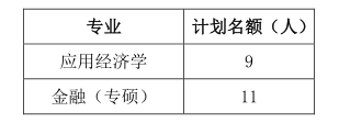 2024考研預(yù)調(diào)劑：武漢輕工大學(xué)經(jīng)濟(jì)學(xué)院2024年應(yīng)用經(jīng)濟(jì)學(xué)、金融（專碩）碩士研究生預(yù)調(diào)劑信息公告