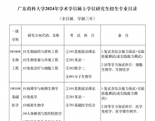 2024考研專業(yè)目錄：廣東藥科大學2024年碩士學位研究生招生專業(yè)目錄