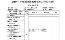 2024考研專業(yè)目錄：廣州體育學(xué)院2024年面向港澳臺(tái)碩士研究生招生專業(yè)目錄