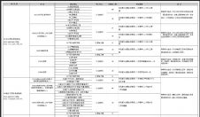 2024考研專業(yè)目錄：青島科技大學(xué)2024年碩士研究生招生專業(yè)目錄