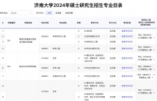 2024考研專業(yè)目錄：濟南大學2024年碩士研究生招生專業(yè)目錄