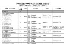 2024考研專業(yè)目錄：濱州醫(yī)學(xué)院2024年碩士研究生招生專業(yè)目錄