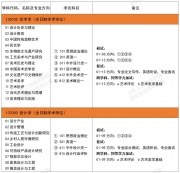 2024考研專業(yè)目錄：山東工藝美術(shù)學(xué)院2024年碩士研究生招生專業(yè)目錄