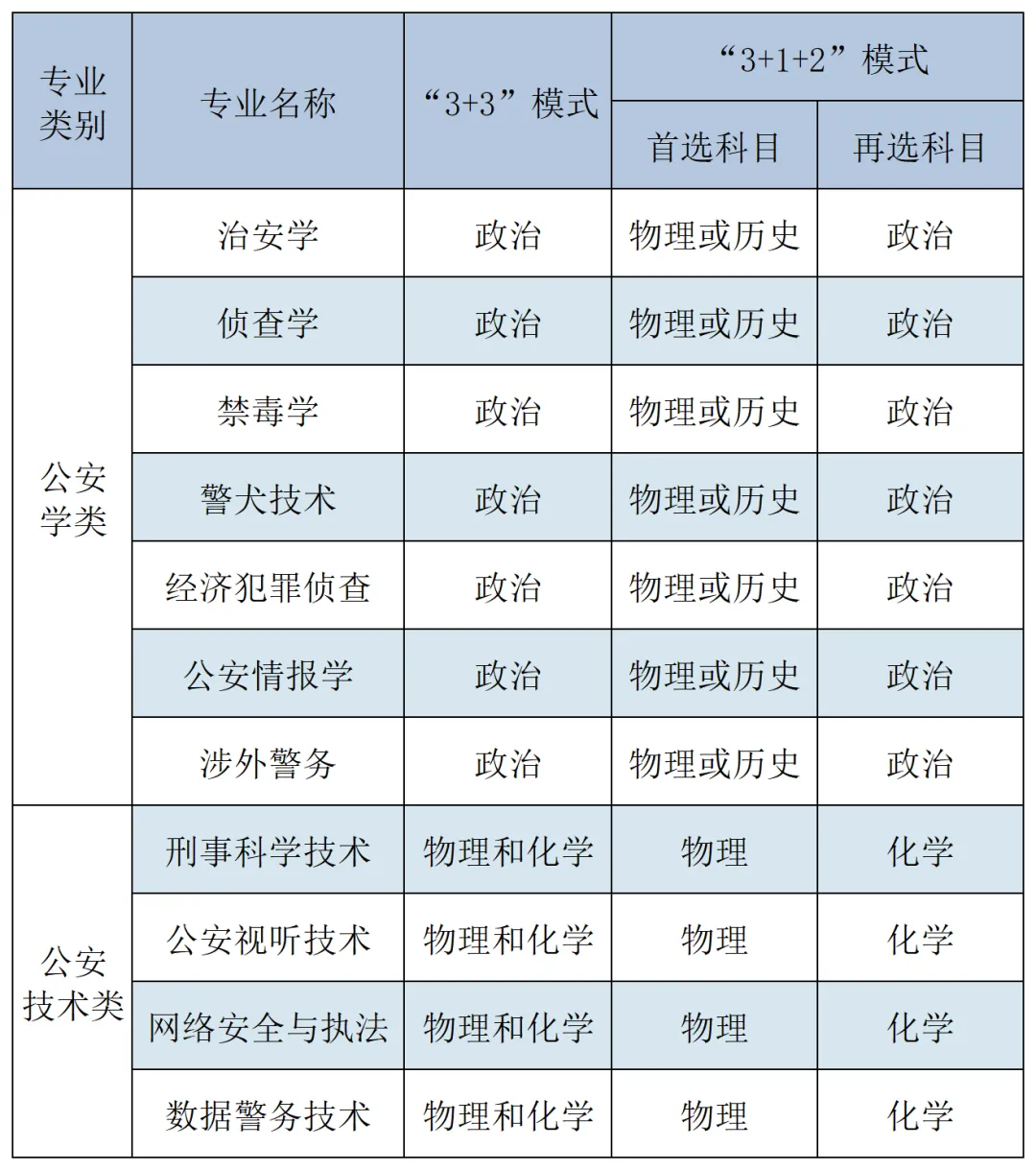 2024考研專業(yè)目錄：中國刑事警察學院2024年碩士研究生招生專業(yè)目錄