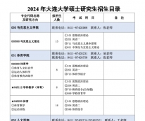 2024考研專業(yè)目錄：大連大學2024年碩士研究生招生專業(yè)目錄