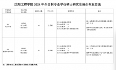 2024考研專業(yè)目錄：沈陽工程學院2024年碩士研究生招生專業(yè)目錄