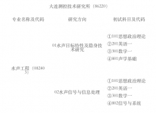 2024考研專(zhuān)業(yè)目錄：中國(guó)艦船研究院(大連測(cè)控技術(shù)研究所)2024年碩士研究生招生專(zhuān)業(yè)目錄