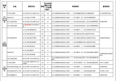 2024考研專業(yè)目錄：上海海洋大學(xué)2024年碩士研究生招生專業(yè)目錄