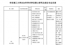 2024考研專業(yè)目錄：華東理工大學(xué)2024年碩士研究生招生專業(yè)目錄（學(xué)碩）