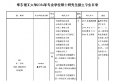 2024考研專業(yè)目錄：華東理工大學(xué)2024年碩士研究生招生專業(yè)目錄（專碩）