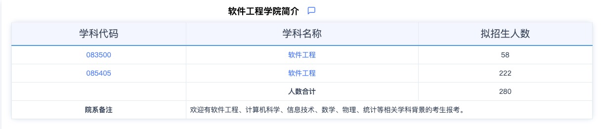 2024考研專業(yè)目錄：華東師范大學(xué)軟件工程學(xué)院2024年碩士研究生招生專業(yè)目錄