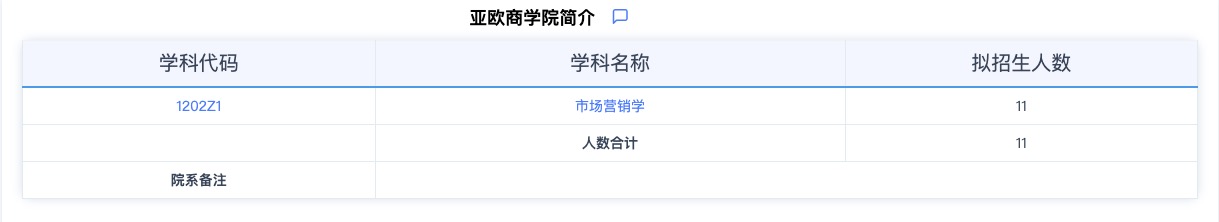 2024考研專業(yè)目錄：華東師范大學(xué)亞歐商學(xué)院2024年碩士研究生招生專業(yè)目錄