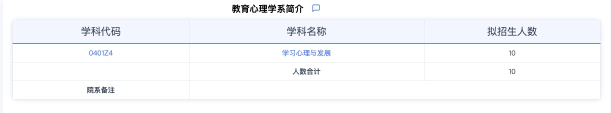 2024考研專業(yè)目錄：華東師范大學(xué)教育心理學(xué)系2024年碩士研究生招生專業(yè)目錄