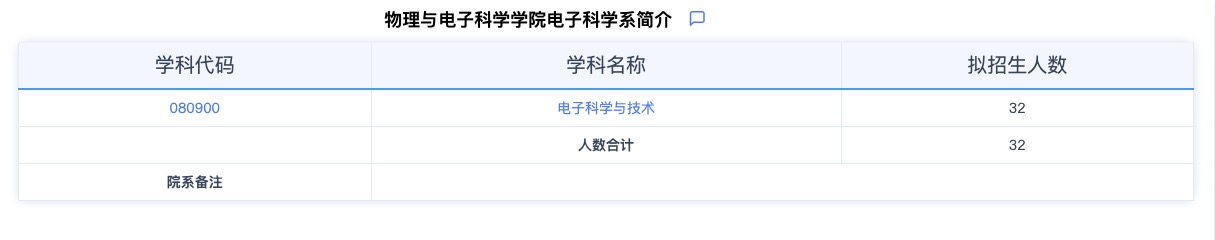 2024考研專業(yè)目錄：華東師范大學(xué)物理與電子科學(xué)學(xué)院電子科學(xué)系2024年碩士研究生招生專業(yè)目錄