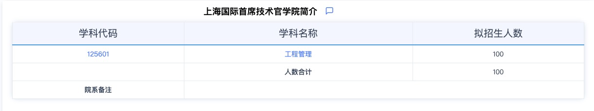 2024考研專業(yè)目錄：華東師范大學(xué)上海國(guó)際首席技術(shù)官學(xué)院2024年碩士研究生招生專業(yè)目錄