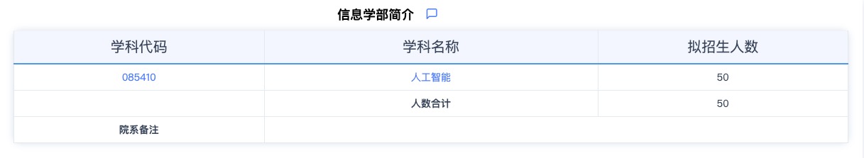 2024考研專業(yè)目錄：華東師范大學(xué)信息學(xué)部2024年碩士研究生招生專業(yè)目錄