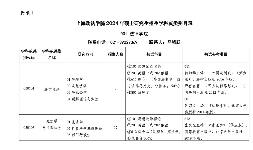 2024考研專業(yè)目錄：上海政法學(xué)院2024年碩士研究生招生專業(yè)目錄