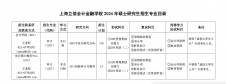 2024考研專業(yè)目錄：上海立信會計金融學院2024年碩士研究生招生專業(yè)目錄