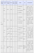 2024考研專業(yè)目錄：上海國家會計學(xué)院2024年碩士研究生招生專業(yè)目錄