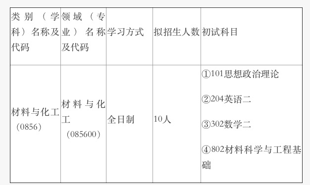 2024考研專業(yè)目錄：上海材料研究所2024年碩士研究生招生專業(yè)目錄