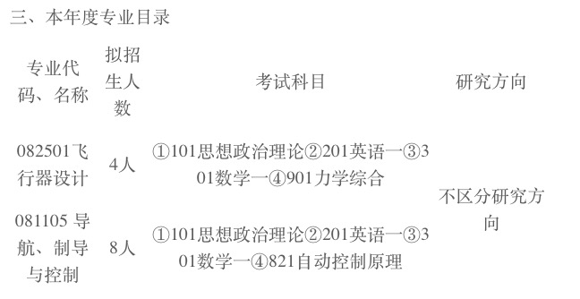 2024考研專業(yè)目錄：中國航空研究院640所（上海飛機(jī)設(shè)計(jì)研究院）2024年碩士研究生招生專業(yè)目錄