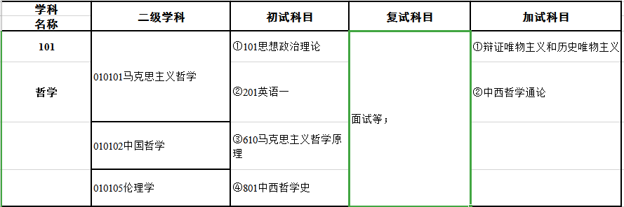 2024考研專業(yè)目錄：寶雞文理學(xué)院政法學(xué)院2024年碩士研究生招生專業(yè)目錄