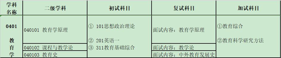 2024考研專業(yè)目錄：寶雞文理學(xué)院教育學(xué)院2024年碩士研究生招生專業(yè)目錄