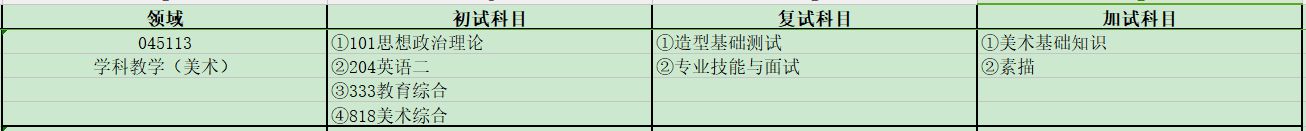 2024考研專業(yè)目錄：寶雞文理學(xué)院美術(shù)學(xué)院2024年碩士研究生招生專業(yè)目錄